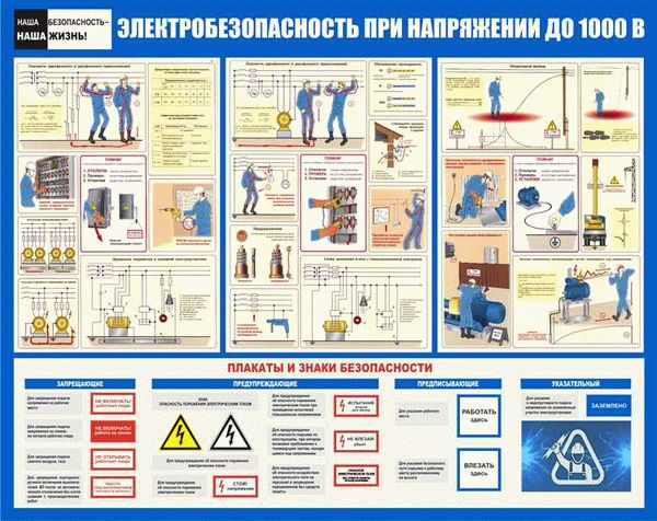 Требования к здоровью и физическим возможностям работников