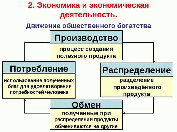 Понятие и значение классификации