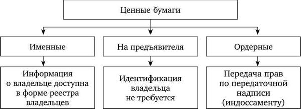 Что такое ордерные платежные документы?