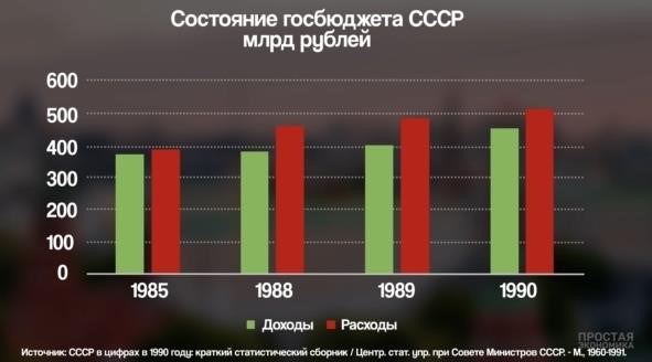 Распад Советского Союза - заговор или неизбежность? Экономический анализ