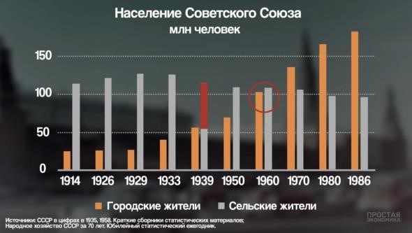 Распад Советского Союза - заговор или неизбежность? Экономический анализ