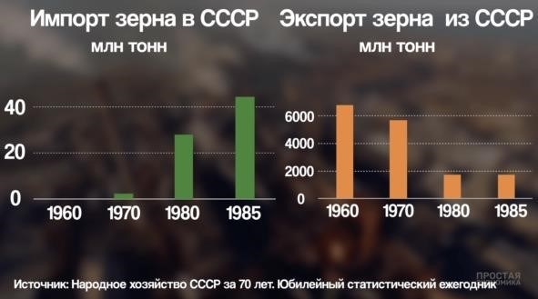 Распад Советского Союза - заговор или неизбежность? Экономический анализ