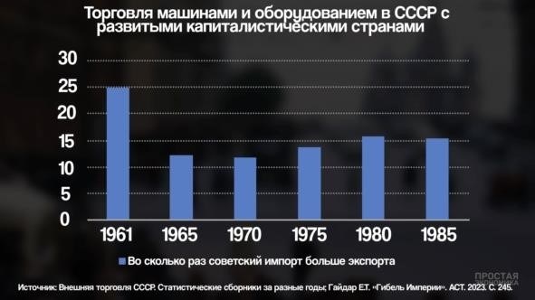 Распад Советского Союза - заговор или неизбежность? Экономический анализ