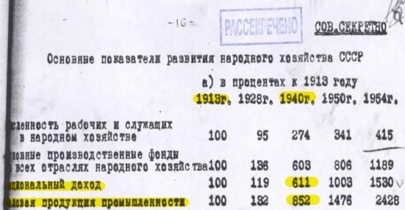 Распад Советского Союза - заговор или неизбежность? Экономический анализ