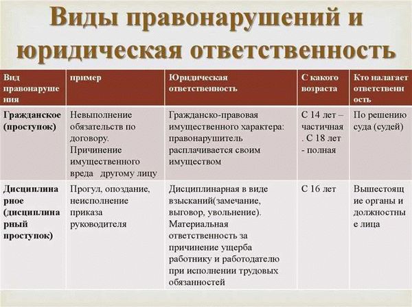 Значение и роль административного правонарушения в правовой системе