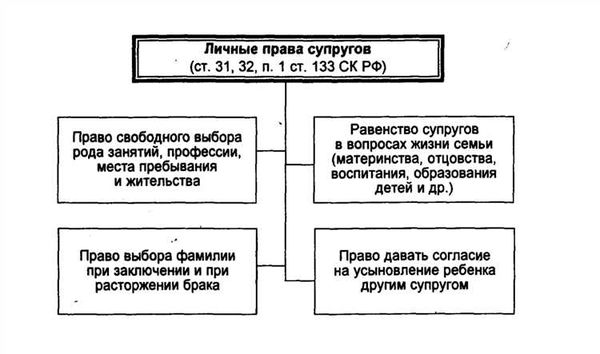 Способы установления имущественных прав и обязанностей супругов