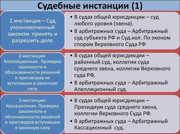 Роль арбитражного суда кассационной инстанции