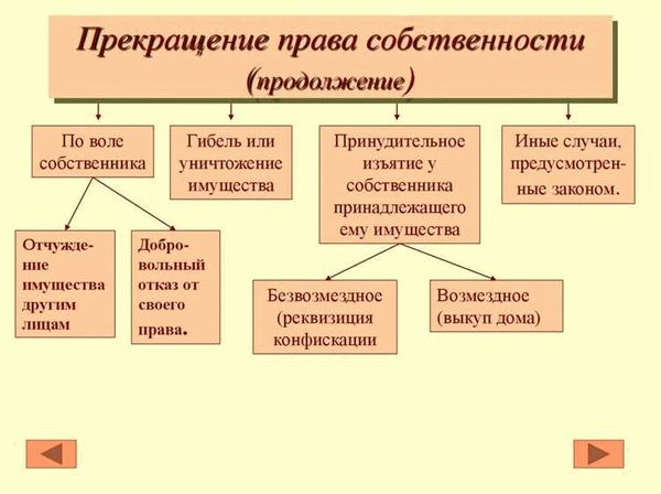 Приобретение права собственности по договору купли-продажи