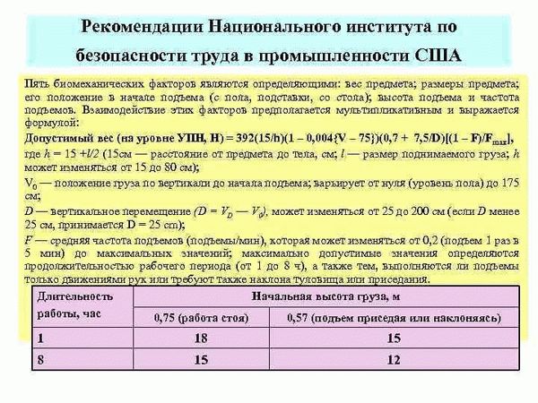 Основные показатели напряженности труда