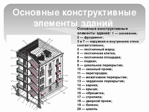 Пожарная опасность объектов по классам