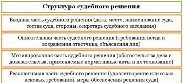 Как вести себя в суде?