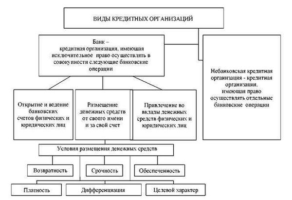 Зачем необходима информация об этих двух терминах