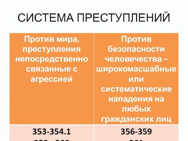 Формирование института преступлений против человечности