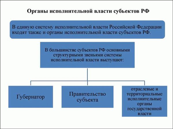 Состав и структура правительства Российской Федерации