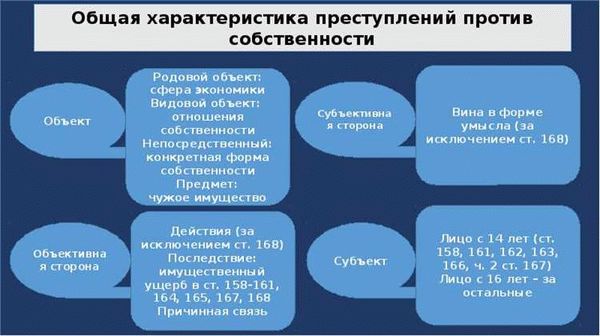 Возможно ли освобождение от уголовной ответственности за преступления против собственности?