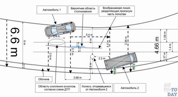 Трасологическая экспертиза