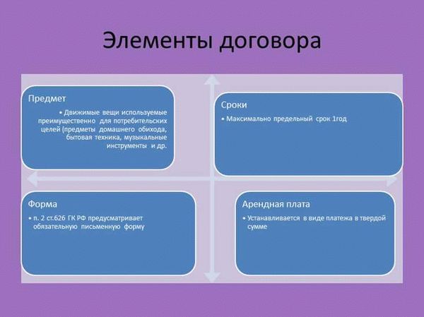 Аренда с юридическими лицами: особенности и преимущества