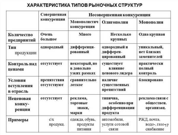 Монополистическая конкуренция и ценовая дискриминация