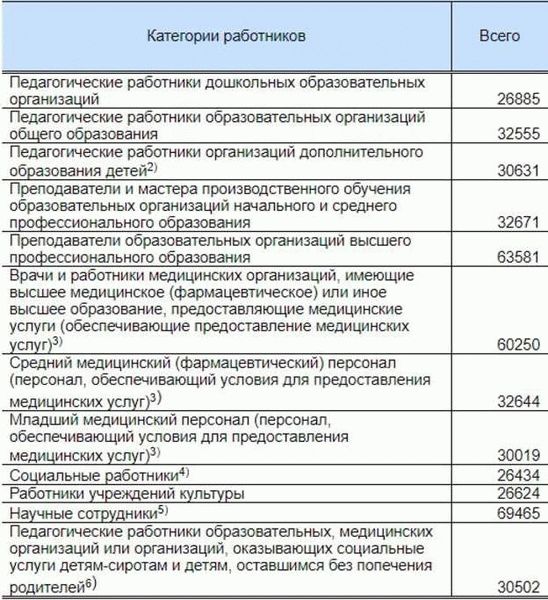 Повышение зарплаты бюджетникам в 2024 году