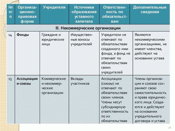 Общая характеристика коммерческой организации