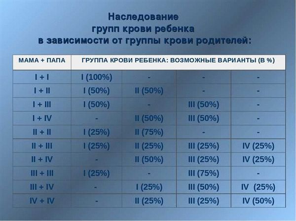 В чем особенность 3 группы крови: положительная и отрицательная