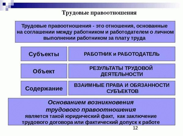 Признаки трудовых отношений