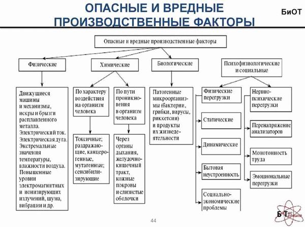 Защита от вредных факторов: основные меры и средства