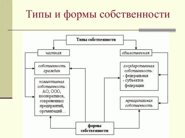 Коллективная собственность