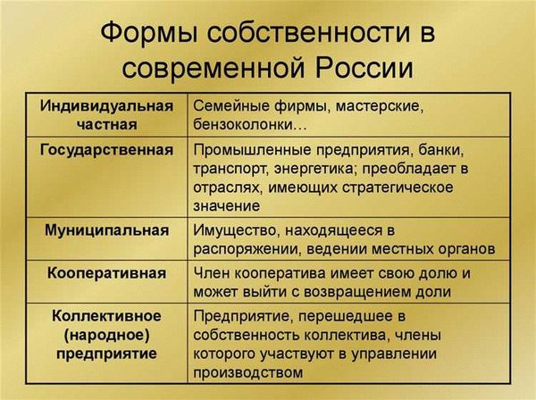 Типы и формы собственности