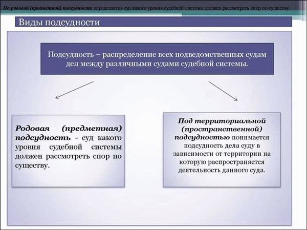 Исключительная подведомственность гражданских дел 