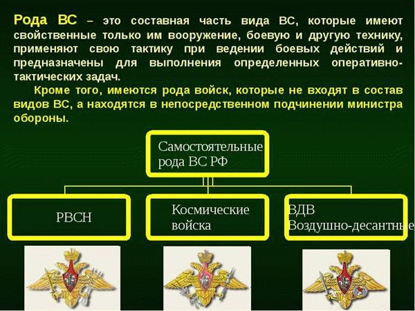 Военные округа России