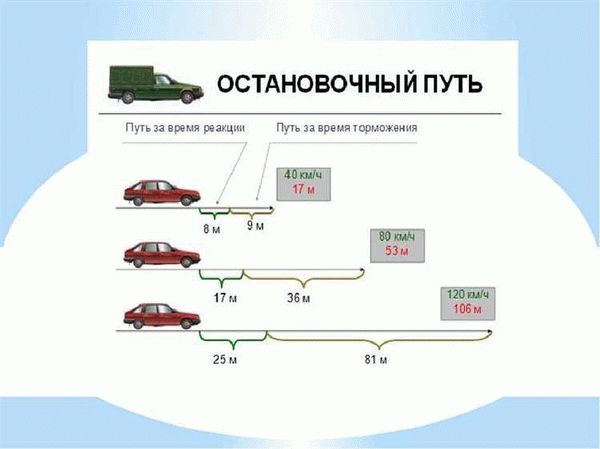 Факторы, влияющие на скорость реакции