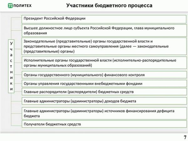 Роль участников в процессе составления бюджета РФ