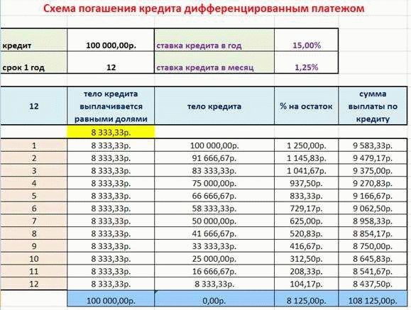 Расчет выгоды от частичного гашения