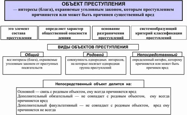 Понятие земельного правонарушения