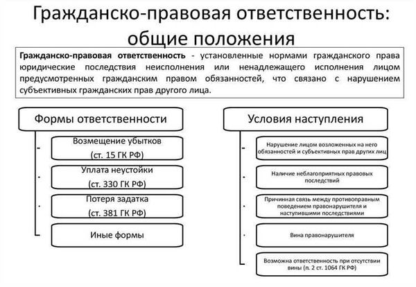 Давность привлечения к уголовной ответственности