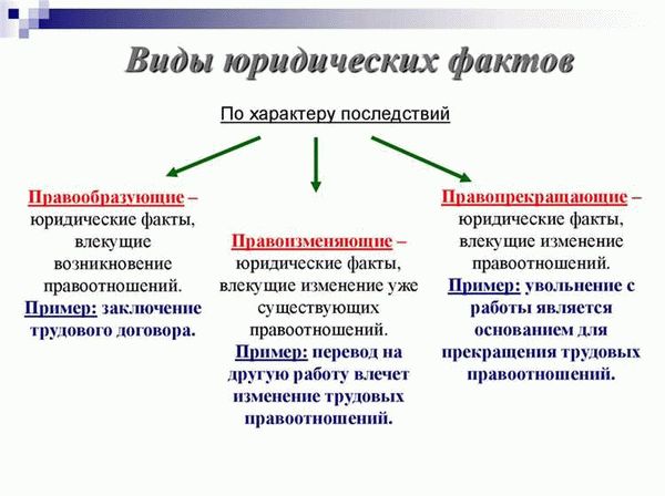 Классификация юридических фактов