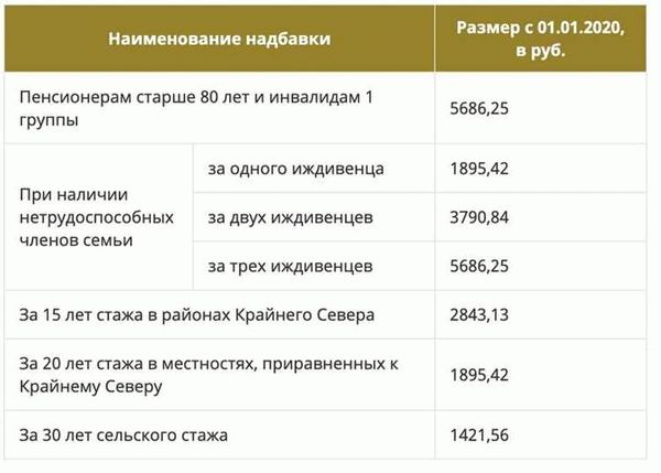 Доплата к пенсии по инвалидности: категории получателей и необходимые документы