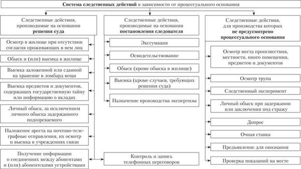 Процессуальное оформление отстранения