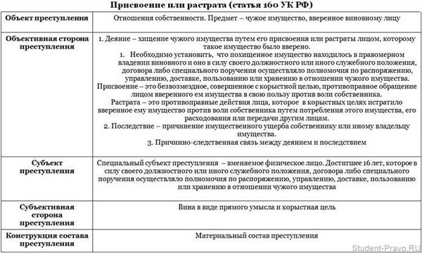  ️ Что включает защита по уголовному делу