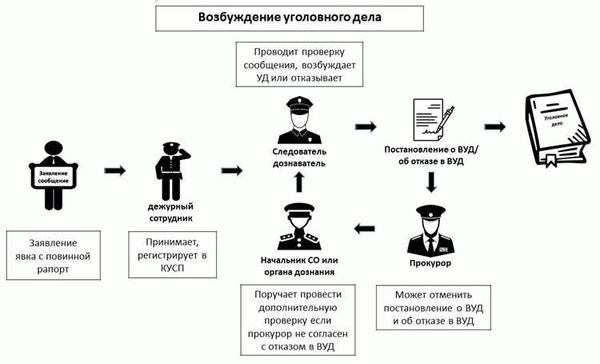 Судебная защита несовершеннолетних: важность адвоката по уголовным делам