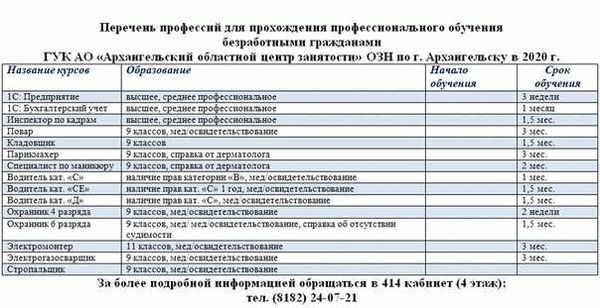 Работа пожарным в серовском Центре занятости населения