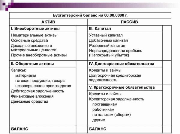 Активы и пассивы в бухгалтерском балансе