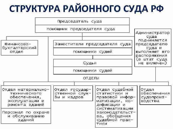 Ищем информацию по федеральным судам общей юрисдикции