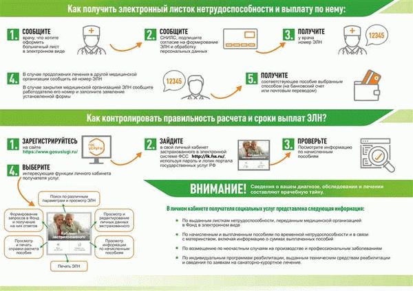 Анализ действующей системы охраны труда