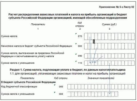 Расчет налога на прибыль за I полугодие