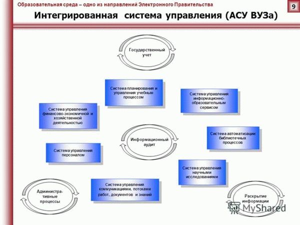 Как работает Апекс-ВУЗ?