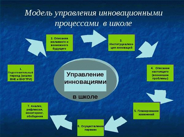 Преимущества использования Апекс-ВУЗ в образовательной сфере