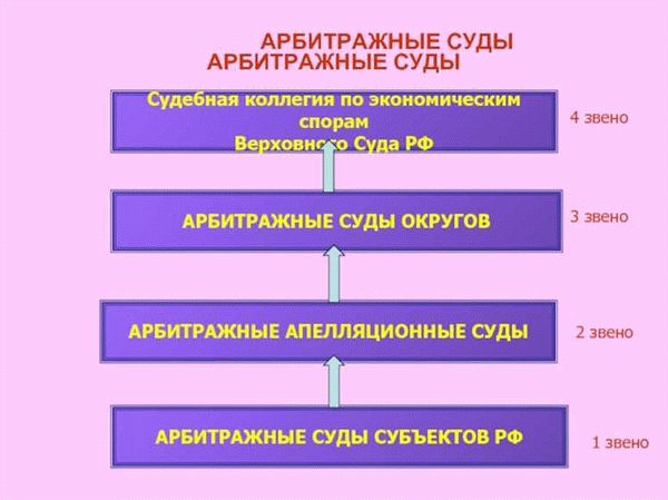 Роль кассационного арбитражного суда в правовой системе