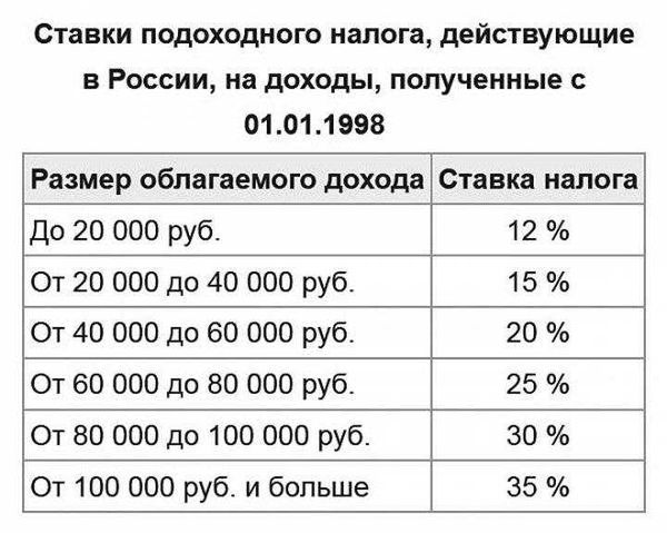 Какой налог с зарплаты в совокупности